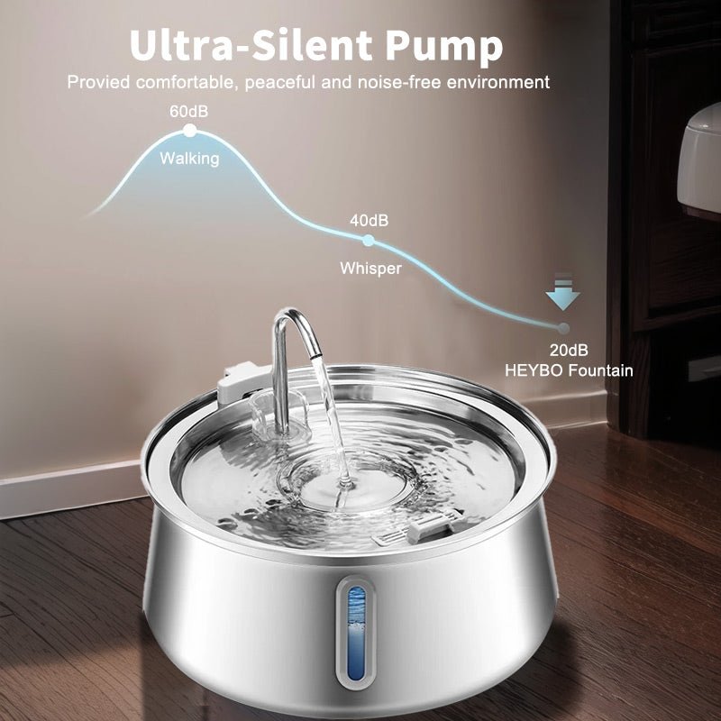 HEYBO Automatic Easy Clean Pet Water Dispenser with Ultra Quiet Pump - HEYBO