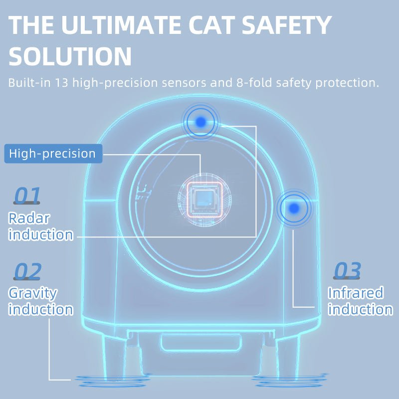 HEYBO Smart Automatic Cat Litter Box With Data Recording - HEYBO