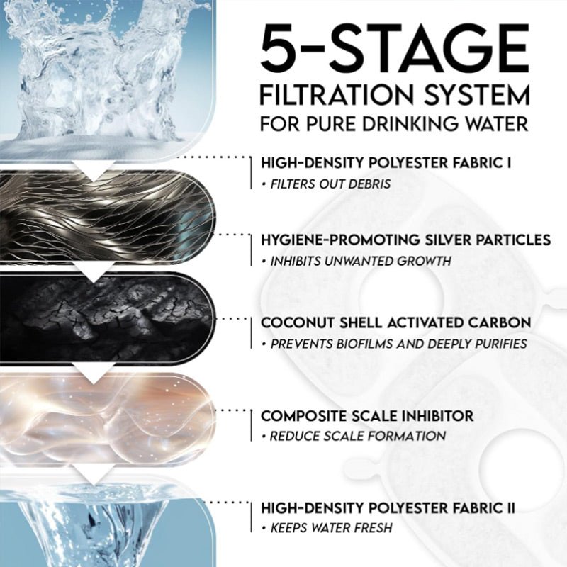 Smart Pet Water Fountain OEM product image 3